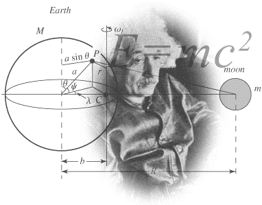 Resultado de imagen de Einstein y sus teorías