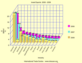 grafico