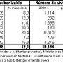 Datos de los 7 planes urbanísticos