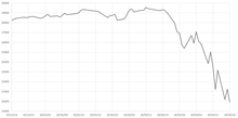 https://upload.wikimedia.org/wikipedia/commons/thumb/6/64/DowJones2020crash.png/220px-DowJones2020crash.png